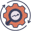 CMS Security Optimization