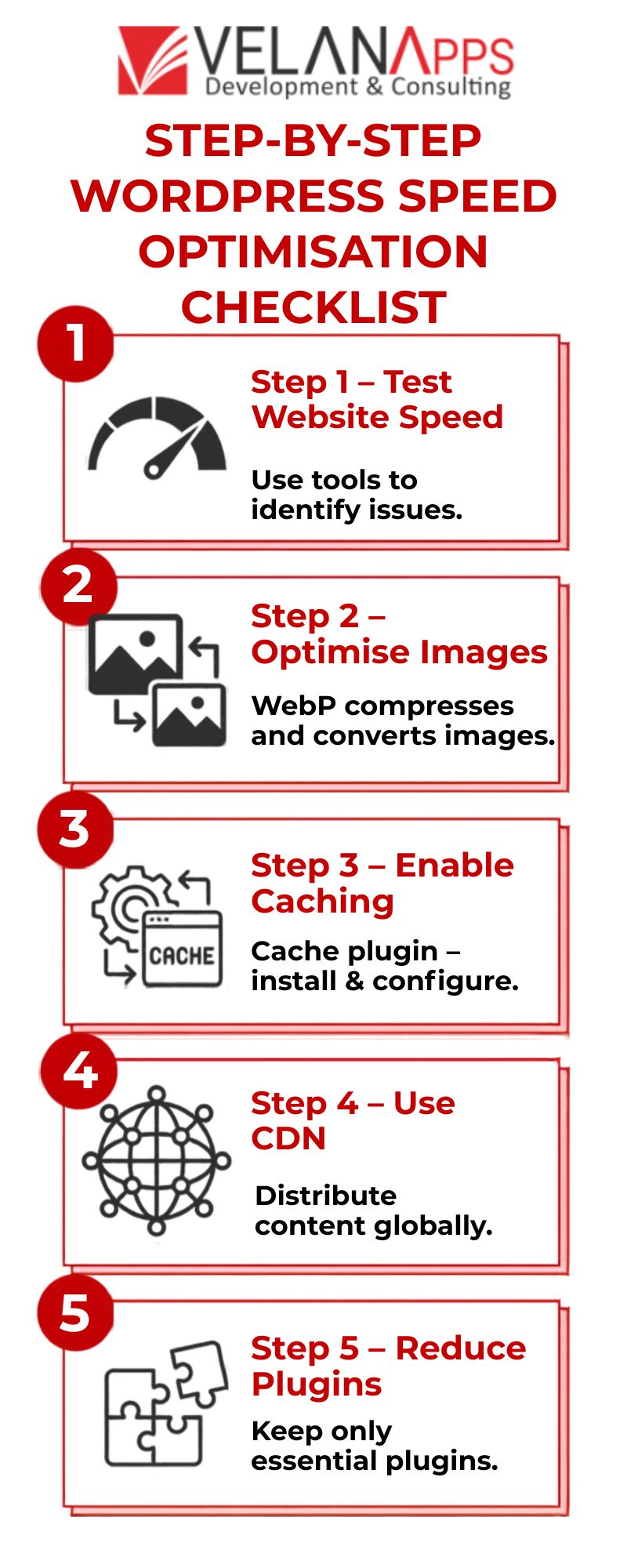 Wordpress Speed Checklist