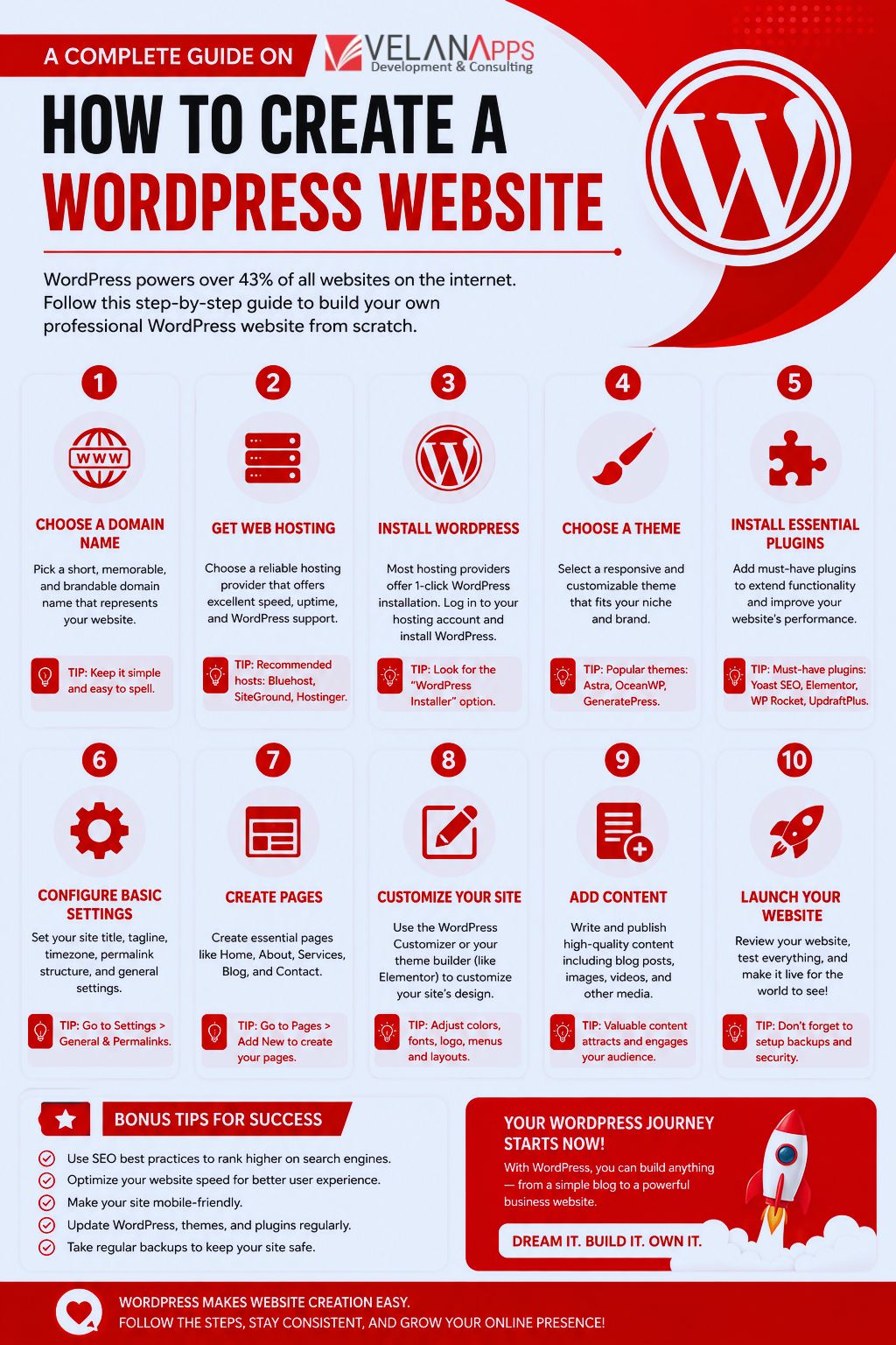 How to Create a WordPress Website