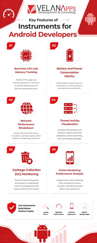 Key Features of Instruments for Android Developers