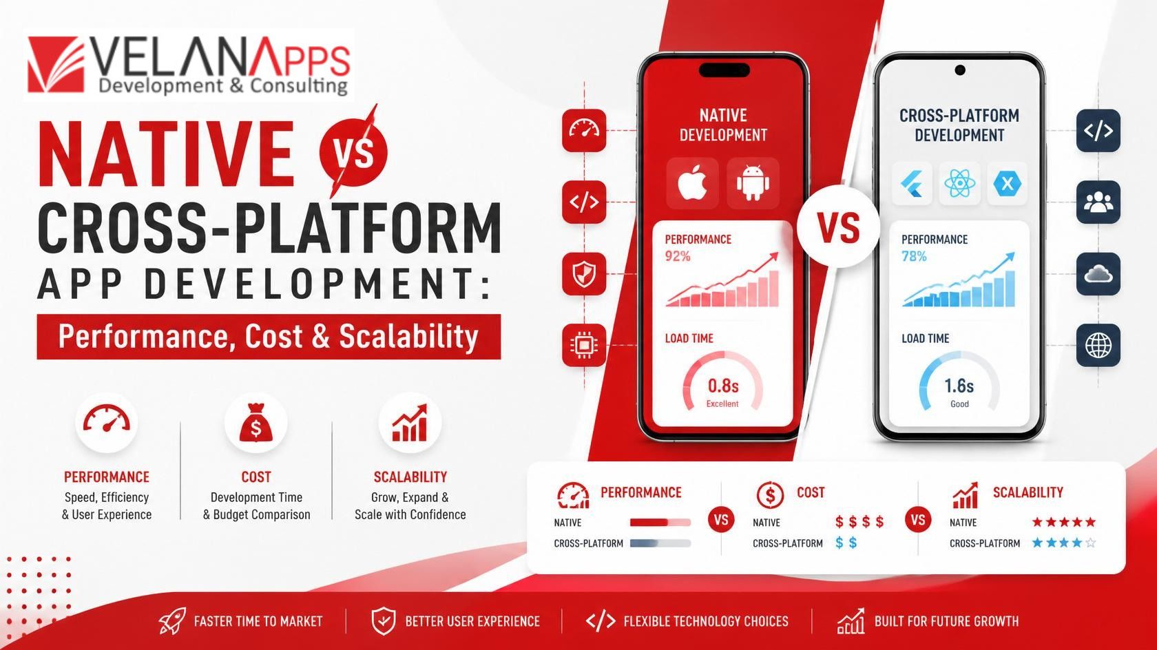 native vs cross platform app development