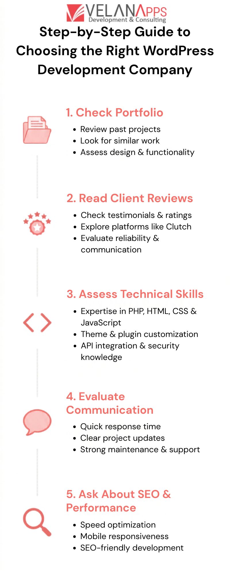 Choosing the Right WordPress Development Company