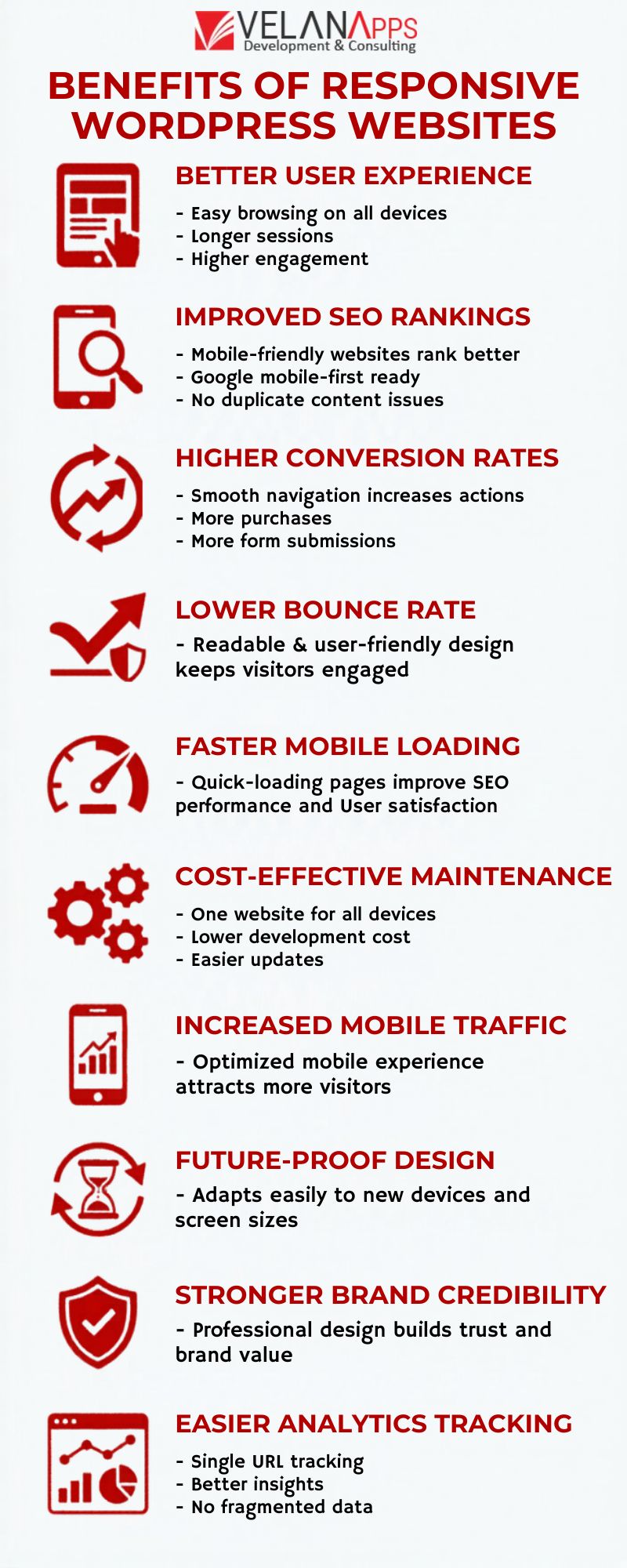 Benefits of Responsive WordPress
